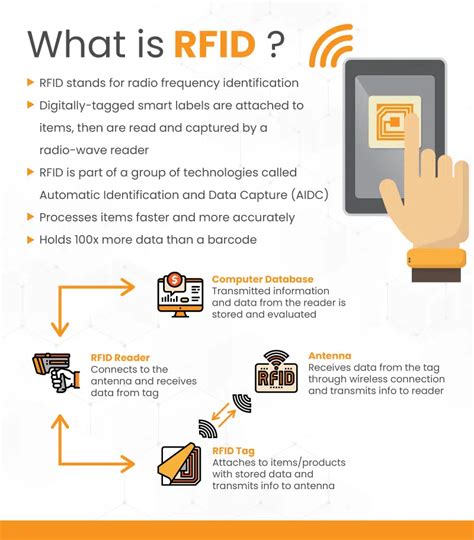 what is a rfid card|what does rfid stand for.